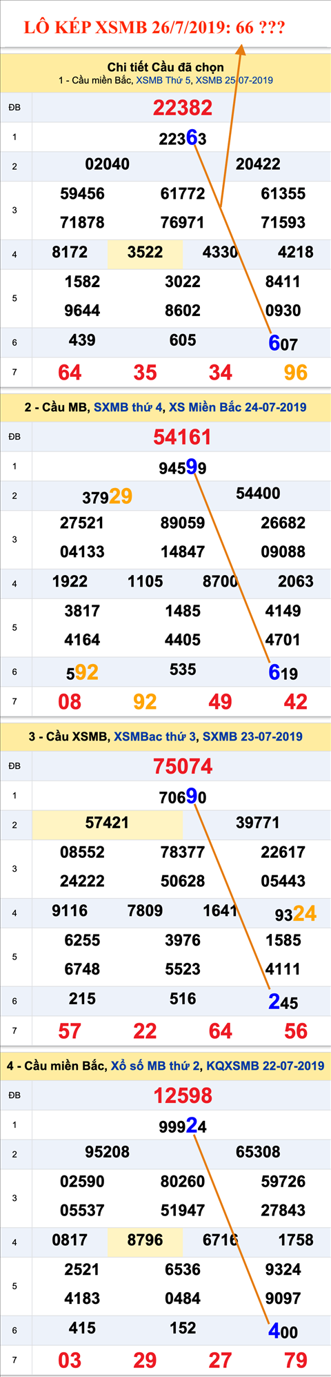 An so kep XSMB 26-07-2019